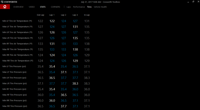 Tire data